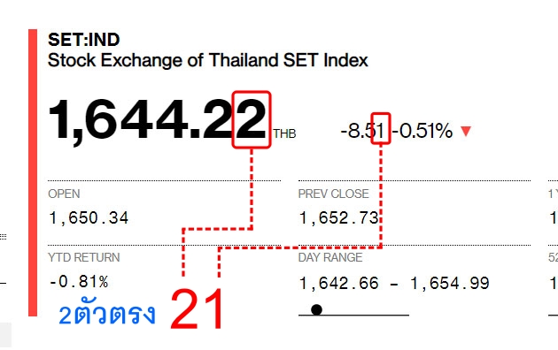 ตรวจผลหวยพม่า 2D